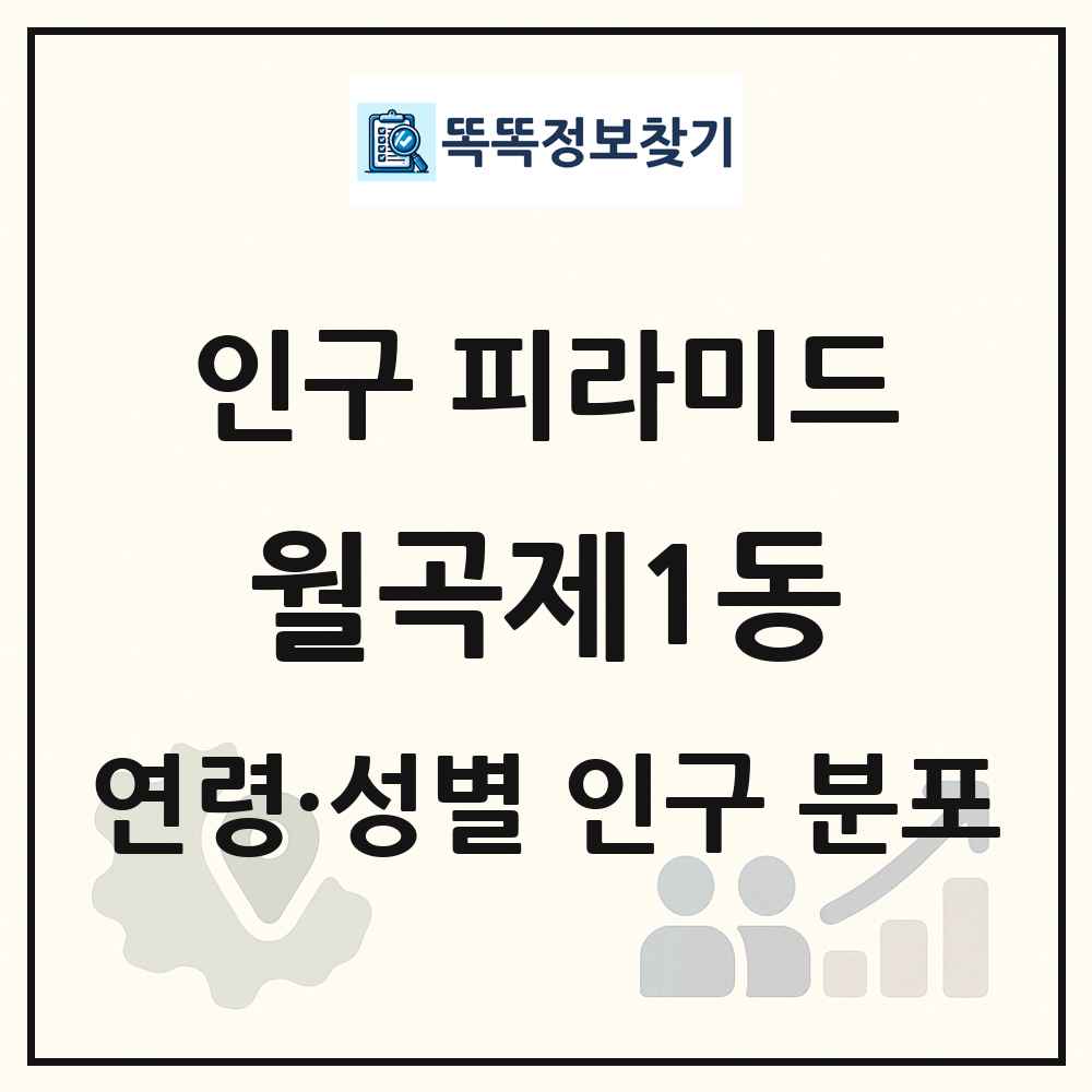 월곡제1동 인구 피라미드 링크 그림